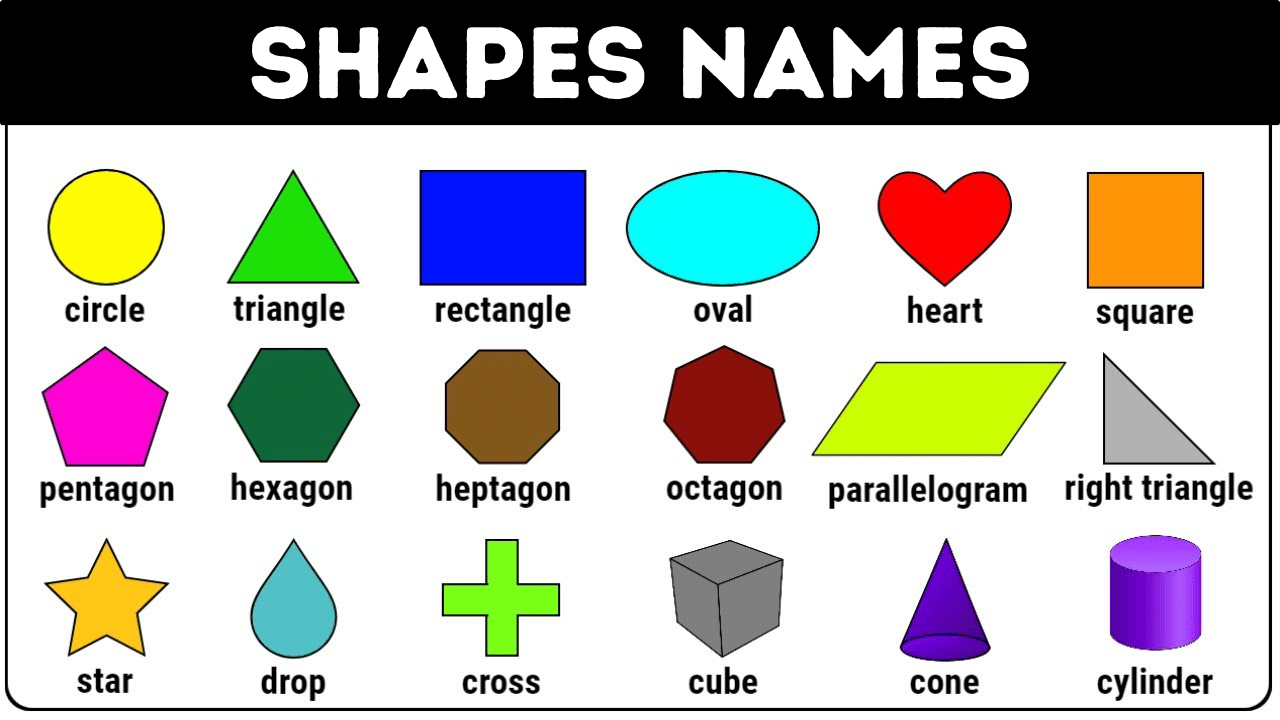 Shapes Names